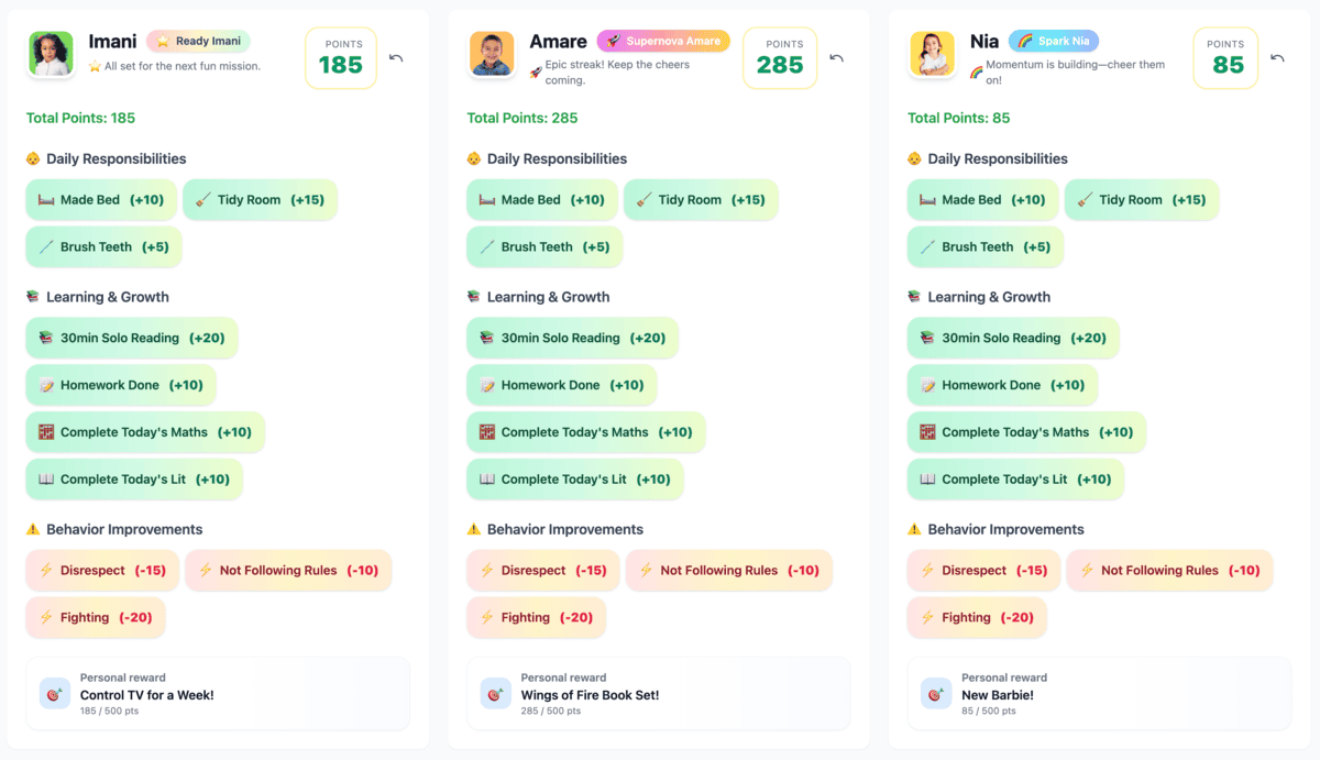 individual child reward cards optimized